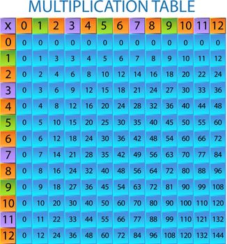 An image of a multiplication table.