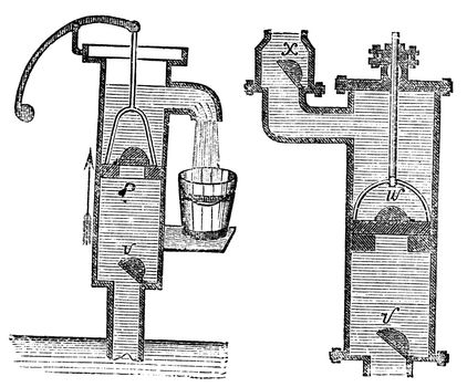 Manual Water Pump, vintage engraved illustration. Trousset encyclopedia (1886 - 1891).