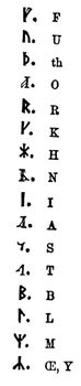 Runic alphabets, vintage engraving. Old engraved illustration of Runic alphabets.