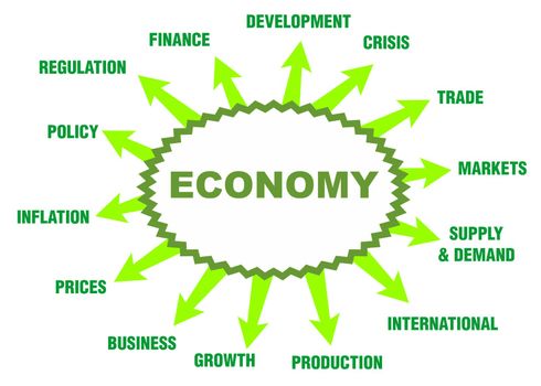 Important topics about global economy