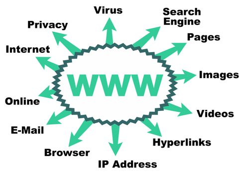 Some possible topics about the world wide web (www)