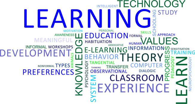 A word cloud of learning related items