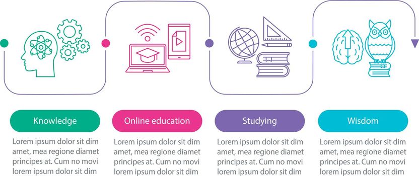 Education vector infographic template. Knowledge, online education, studying, wisdom. Data visualization with four steps and options. Process timeline chart. Workflow layout with icons