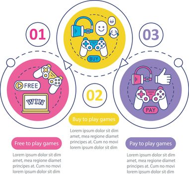 Buying apps and games vector infographic template. Free, pay to play. Business presentation design elements. Data visualization with steps, options. Process timeline chart. Workflow layout with icons