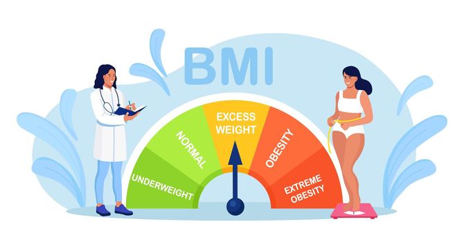 Body mass index control. Pretty young woman on diet trying to control body weight with BMI. Girl stands on scale. Healthy fat measurement method. Obesity, underweight and extremely obese chart scales