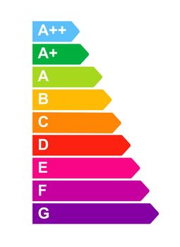 Energy consumption labelling scheme. Energy rating graph label. Vector isolated on white background.
