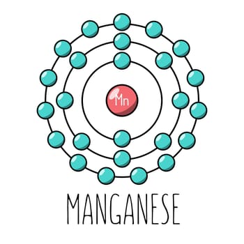 Manganese atom Bohr model. Cartoon style. Vector editable