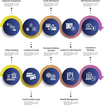 Infographics with Banking Operation theme icons, 10 steps. Such as online banking , lending of funds, funds remittance, lockers safe deposits and more.