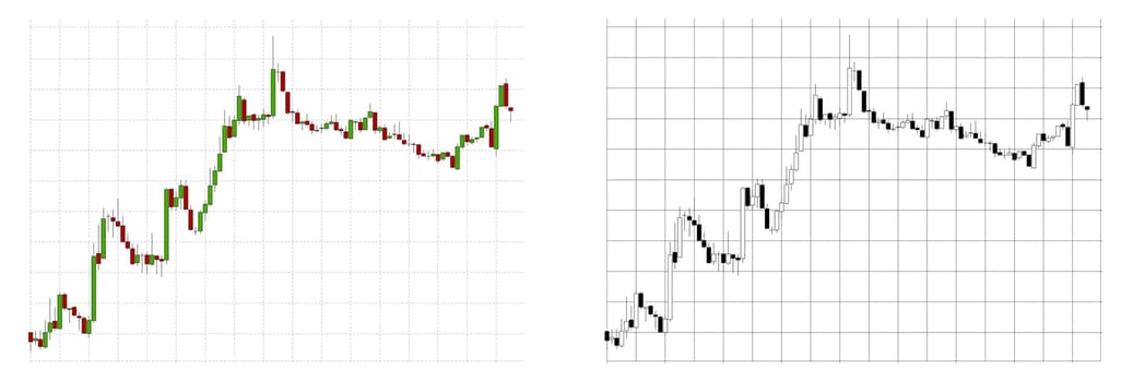 Simple candlestick bar chart, mostly used for currencies exchange rates on forex trading.