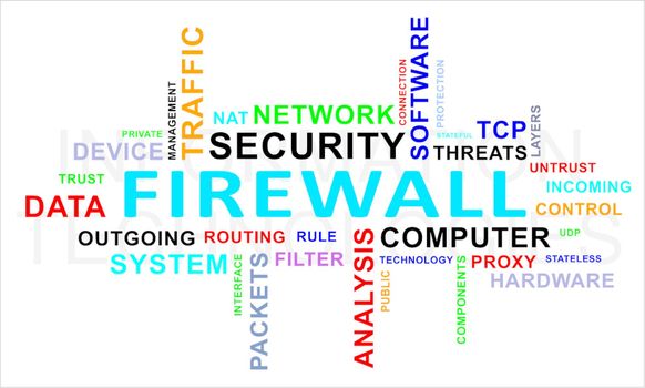 A word cloud of firewall related items