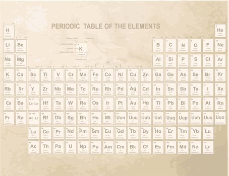 Periodic Table of the Elements with atomic number, symbol and weight