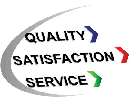 label quality,satisfaction,sevice