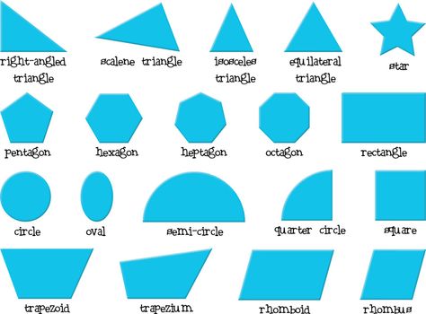 Illustration of the different shapes on a white background