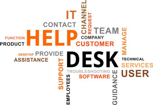 A word cloud of help desk related items