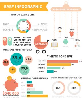 Detailed vector baby infographic with sample data - easy to edit