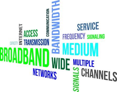 A word cloud of broadband related items