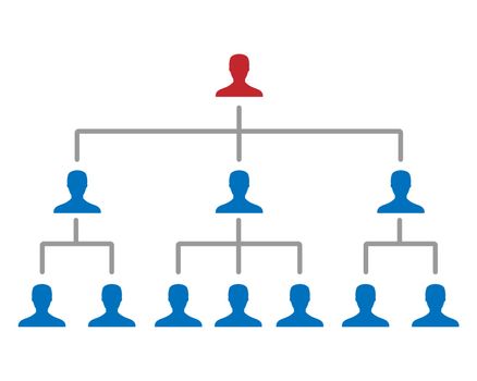 Corporate hierarchy chart with people