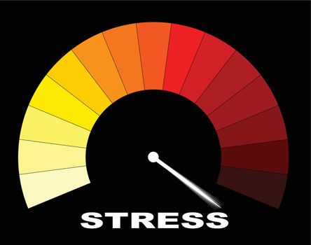 A yellow to red stress gauge on a black background