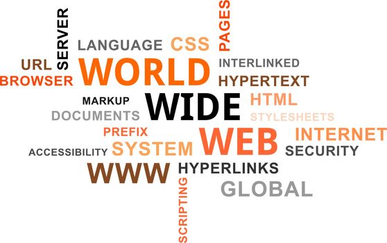 A word cloud of world wide web related items