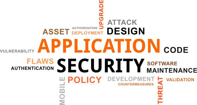 A word cloud of application security related items