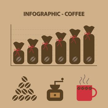 infographic with graph of production coffee beams in bags  with pile, grinder and cup icons in flat design