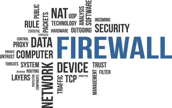 A word cloud of firewall related items