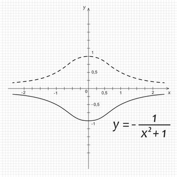Vector illustration of mathematics function on the grid