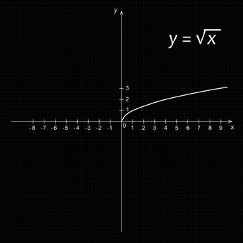 Vector illustration of mathematics function of the square root
