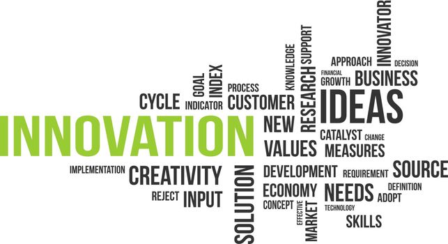 A word cloud of innovation related items