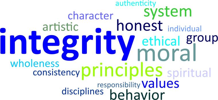 A word cloud of integrity related items