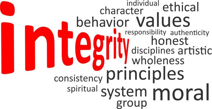 A word cloud of integrity related items