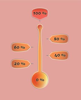 red gradient thermometer with percentage values from zero to one hundred