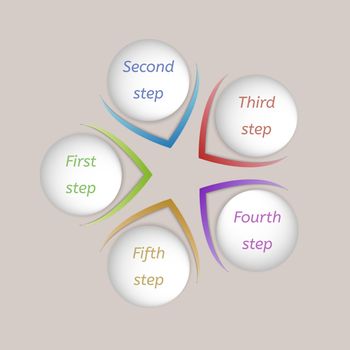 five color steps with arrows directed to center on beige background
