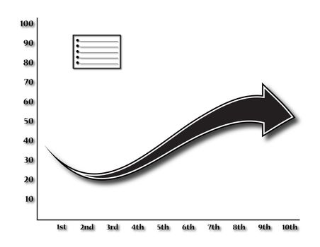 A graph showing positive growth with a big arrow isolated on a white background