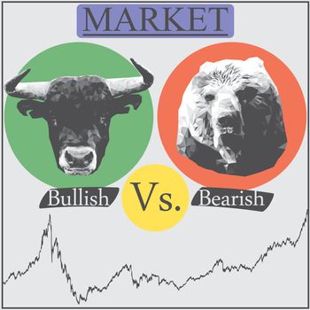 Illustration of market that presented in Bullish vs bearish