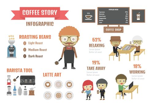 coffee infographic, stat and symbol on white background