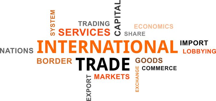 A word cloud of international trade related items