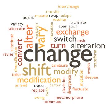 illustration in word clouds of the word change