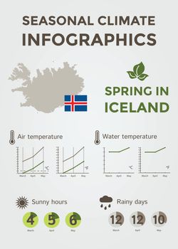 Seasonal Climate Infographics. Iceland in Spring. Vector Illustration EPS10