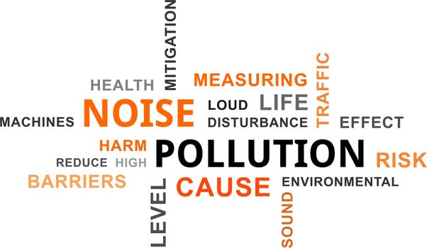A word cloud of noise pollution related items