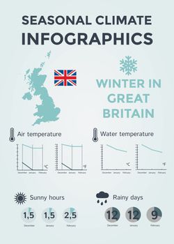 Seasonal Climate Infographics. Weather, Air and Water Temperature, Sunny Hours and Rainy Days. Winter in Great Britain. Vector Illustration EPS10
