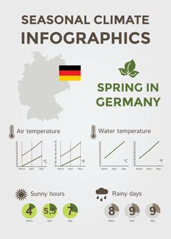 Seasonal Climate Infographics. Weather, Air and Water Temperature, Sunny Hours and Rainy Days. Spring in Germany. Vector Illustration EPS10