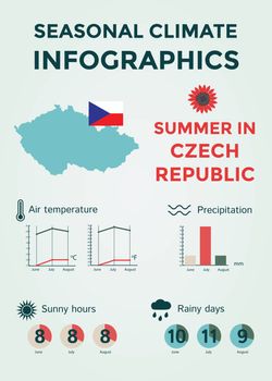 Seasonal Climate Infographics. Weather, Air and Water Temperature, Sunny Hours and Rainy Days. Summer in Czech Republic. Vector Illustration EPS10