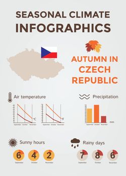 Seasonal Climate Infographics. Weather, Air and Water Temperature, Sunny Hours and Rainy Days. Autumn in Czech Republic. Vector Illustration EPS10