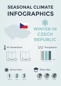Seasonal Climate Infographics. Weather, Air and Water Temperature, Sunny Hours and Rainy Days. Winter in Czech Republic. Vector Illustration EPS10