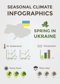 Seasonal Climate Infographics. Weather, Air and Water Temperature, Sunny Hours and Rainy Days. Spring in Ukraine. Vector Illustration EPS10