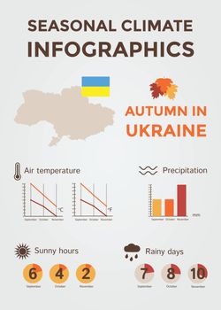 Seasonal Climate Infographics. Weather, Air and Water Temperature, Sunny Hours and Rainy Days. Autumn in Ukraine. Vector Illustration EPS10