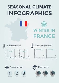 Seasonal Climate Infographics. Weather, Air and Water Temperature, Sunny Hours and Rainy Days. Winter in France. Vector Illustration EPS10
