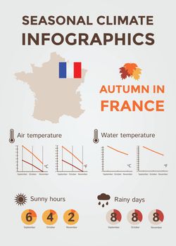 Seasonal Climate Infographics. Weather, Air and Water Temperature, Sunny Hours and Rainy Days. Autumn in France. Vector Illustration EPS10