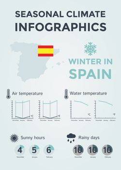 Seasonal Climate Infographics. Weather, Air and Water Temperature, Sunny Hours and Rainy Days. Winter in Spain. Vector Illustration EPS10